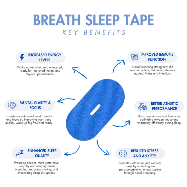 Dr. Todd’s Sleep Tape – Mouth Tape for Better Breathing & restful Sleep x30pc